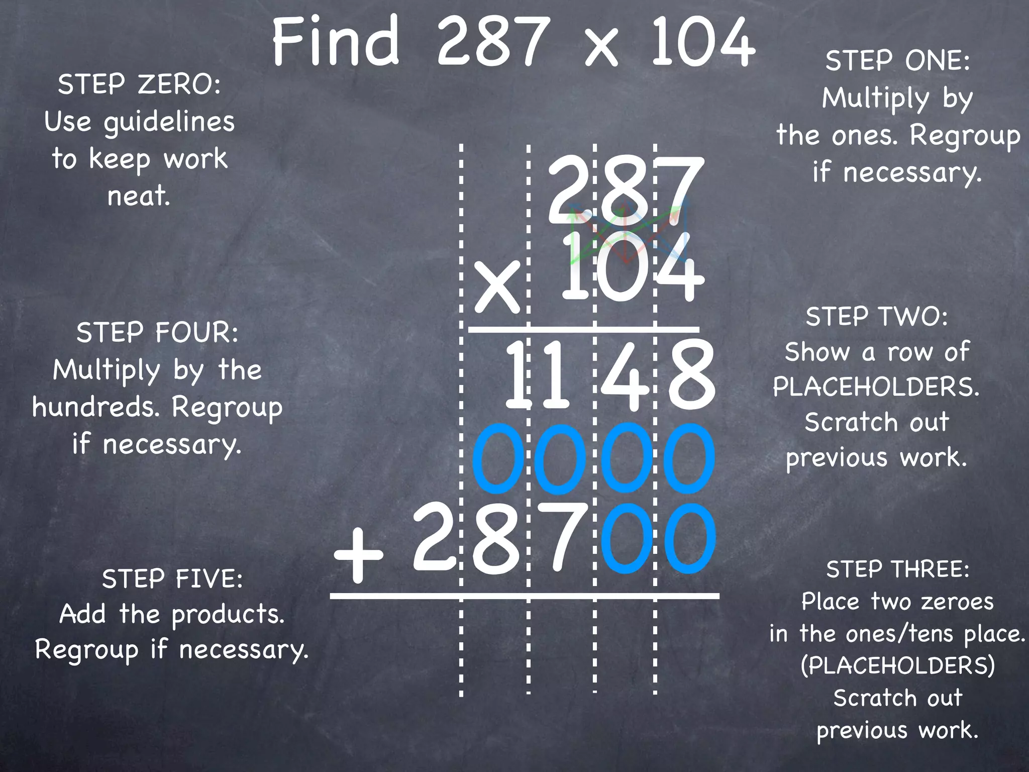 STEP ZERO:
                 Find 287 x 104         STEP ONE:
                                        Multiply by
Use guidelines                       the ones. Regroup

                             287
to keep work                           if necessary.
    neat.


                           x 104       STEP TWO:

                            11 4 8
   STEP FOUR:
                                      Show a row of
 Multiply by the
                                     PLACEHOLDERS.
hundreds. Regroup

                           00 00
                                       Scratch out
  if necessary.                       previous work.



    STEP FIVE:
 Add the products.
                        + 28 700           STEP THREE:
                                        Place two zeroes
                                     in the ones/tens place.
Regroup if necessary.
                                        (PLACEHOLDERS)
                                           Scratch out
                                          previous work.
 