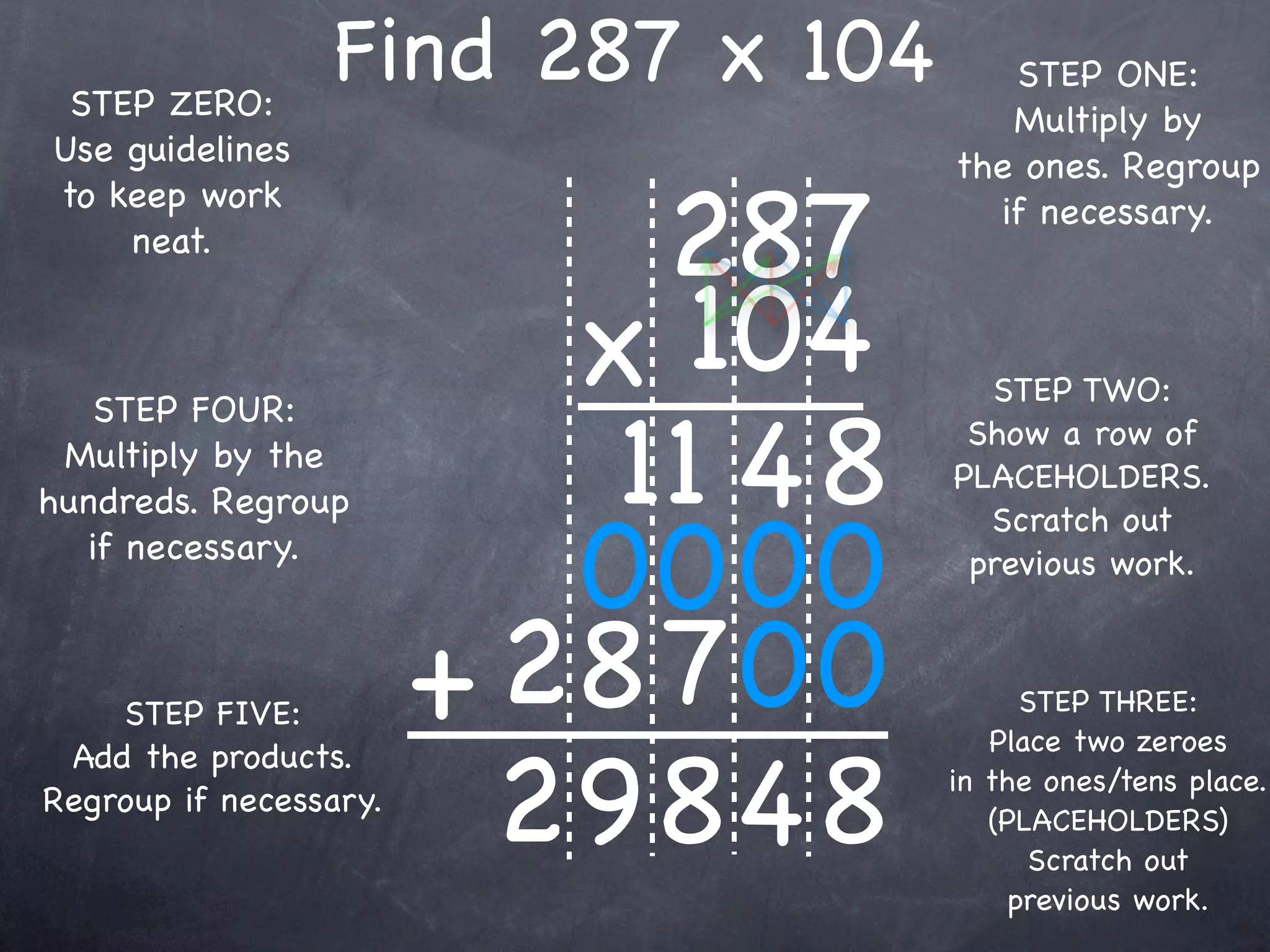 STEP ZERO:
                 Find 287 x 104          STEP ONE:
                                         Multiply by
Use guidelines                        the ones. Regroup

                              287
to keep work                            if necessary.
    neat.


                            x 104       STEP TWO:

                             11 4 8
   STEP FOUR:
                                       Show a row of
 Multiply by the
                                      PLACEHOLDERS.
hundreds. Regroup

                            00 00
                                        Scratch out
  if necessary.                        previous work.



    STEP FIVE:          + 28 700            STEP THREE:



                          2 9848
                                         Place two zeroes
 Add the products.
                                      in the ones/tens place.
Regroup if necessary.
                                         (PLACEHOLDERS)
                                            Scratch out
                                           previous work.
 