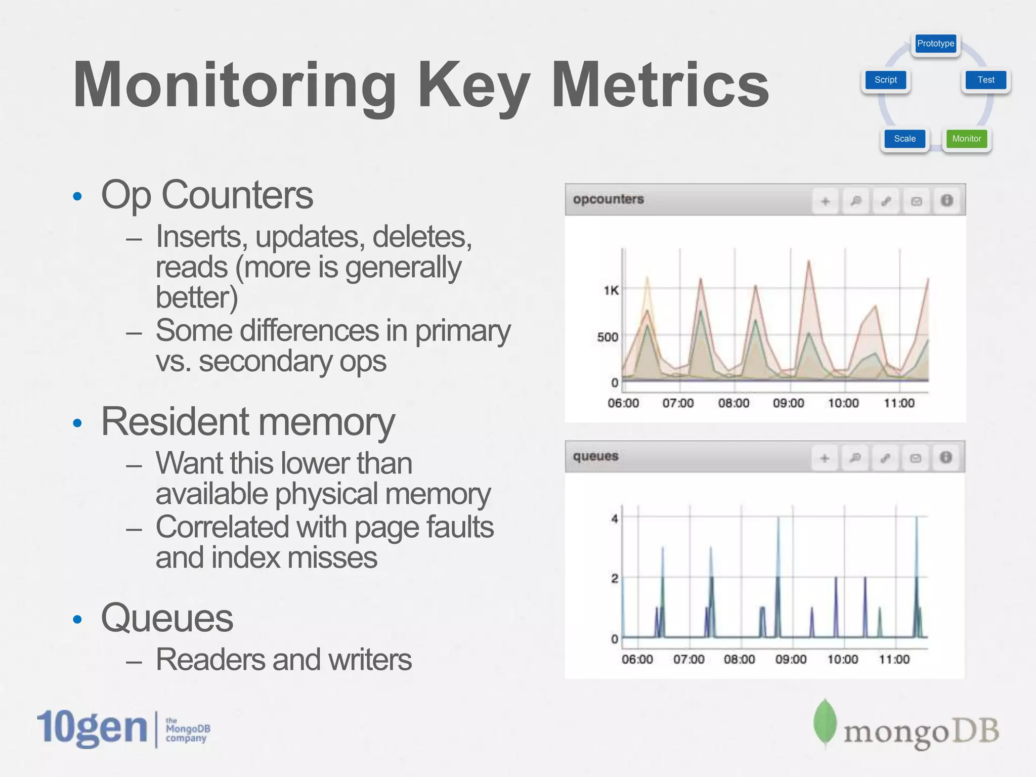 Prototype




Monitoring Key Metrics                   Script                     Test




                                              Scale           Monitor




•  Op Counters
   –  Inserts, updates, deletes, reads
      (more is generally better)
   –  Some differences in primary
      vs. secondary ops

•  Resident memory
   –  Want this lower than
      available physical memory
   –  Correlated with page faults
      and index misses

•  Queues
   –  Readers and writers
 