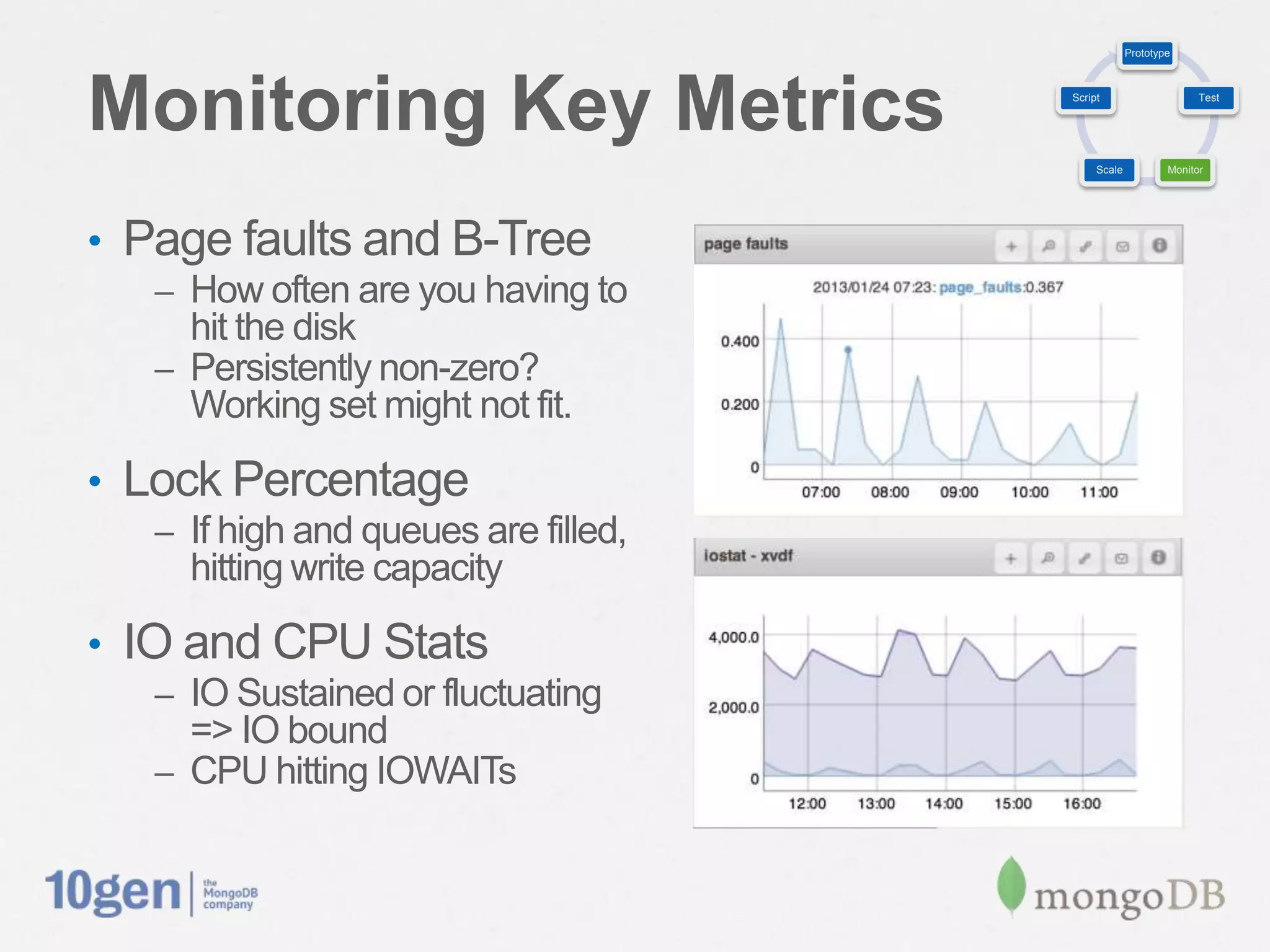 Prototype




Monitoring Key Metrics                Script                     Test




                                           Scale           Monitor




•  Page faults and B-Tree
   –  How often are you having to
      hit the disk
   –  Persistently non-zero?
      Working set might not ﬁt.

•  Lock Percentage
   –  If high and queues are ﬁlled,
     hitting write capacity

•  IO and CPU Stats
   –  IO Sustained or ﬂuctuating
      => IO bound
   –  CPU hitting IOWAITs
 