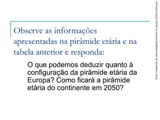 Parte integrante da obra Geografia homem & espaço, Editora Saraiva
Observe as informações
apresentadas na pirâmide etária e na
tabela anterior e responda:
    O que podemos deduzir quanto à
    configuração da pirâmide etária da
    Europa? Como ficará a pirâmide
    etária do continente em 2050?
 
