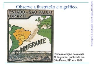 Parte integrante da obra Geografia homem & espaço, Editora Saraiva
Observe a ilustração e o gráfico.




                    Primeira edição da revista
                    O Imigrante, publicada em
                    São Paulo, SP, em 1907.
 