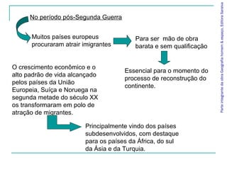 Parte integrante da obra Geografia homem & espaço, Editora Saraiva
      No período pós-Segunda Guerra


      Muitos países europeus             Para ser mão de obra
      procuraram atrair imigrantes       barata e sem qualificação


O crescimento econômico e o
                                      Essencial para o momento do
alto padrão de vida alcançado
                                      processo de reconstrução do
pelos países da União
                                      continente.
Europeia, Suíça e Noruega na
segunda metade do século XX
os transformaram em polo de
atração de migrantes.

                        Principalmente vindo dos países
                        subdesenvolvidos, com destaque
                        para os países da África, do sul
                        da Ásia e da Turquia.
 