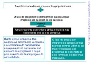 Parte integrante da obra Geografia homem & espaço, Editora Saraiva
        A continuidade desses movimentos populacionais



       O fato do crescimento demográfico da população
             imigrante ser superior ao da europeia
                           GERAM

         Uma crescente diversidade étnica e cultural nas
               sociedades dos países europeus.

Diante desse fenômeno, têm               O fato da população
crescido os movimentos xenófobos         imigrante se concentrar nos
e o sentimento de nacionalismo           grandes centros urbanos dá
em alguns povos da Europa, que           maior visibilidade aos
atribuem aos imigrantes a culpa          problemas de desemprego
pelo aumento do desemprego e da          e de formação de periferias
criminalidade.                           miseráveis.
 