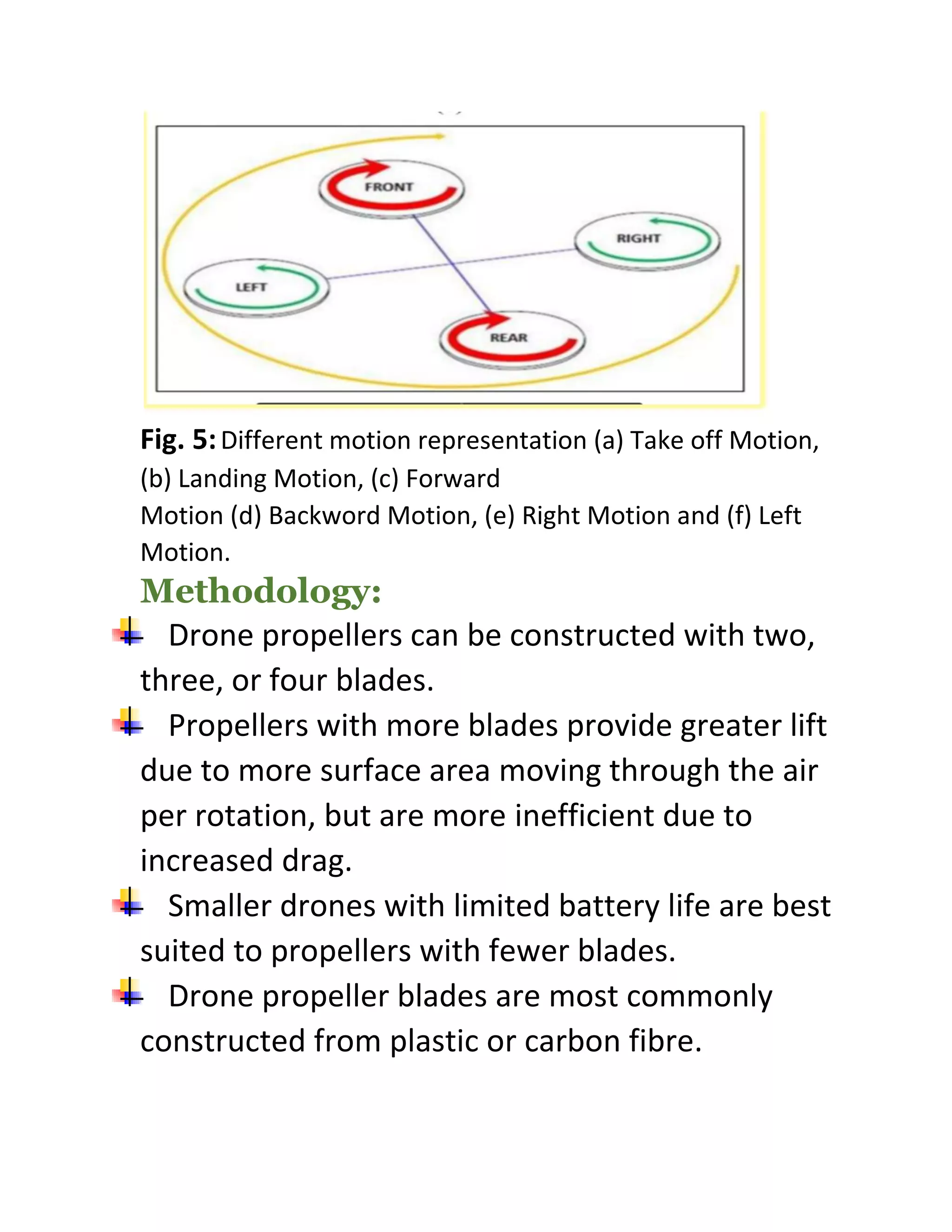 Fig. 5:Different motion representation (a) Take off Motion,
(b) Landing Motion, (c) Forward
Motion (d) Backword Motion, (e) Right Motion and (f) Left
Motion.
Methodology:
Drone propellers can be constructed with two,
three, or four blades.
Propellers with more blades provide greater lift
due to more surface area moving through the air
per rotation, but are more inefficient due to
increased drag.
Smaller drones with limited battery life are best
suited to propellers with fewer blades.
Drone propeller blades are most commonly
constructed from plastic or carbon fibre.
 
