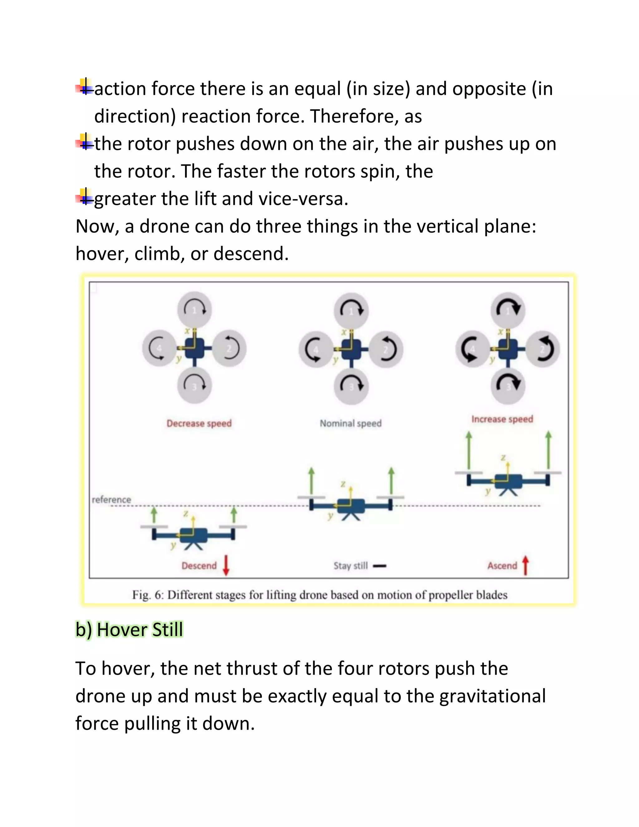 action force there is an equal (in size) and opposite (in
direction) reaction force. Therefore, as
the rotor pushes down on the air, the air pushes up on
the rotor. The faster the rotors spin, the
greater the lift and vice-versa.
Now, a drone can do three things in the vertical plane:
hover, climb, or descend.
b) Hover Still
To hover, the net thrust of the four rotors push the
drone up and must be exactly equal to the gravitational
force pulling it down.
 