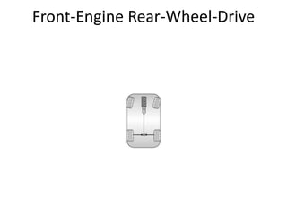 Front-Engine Rear-Wheel-Drive
 