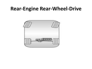 Rear-Engine Rear-Wheel-Drive
 