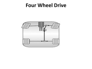 Four Wheel Drive
 