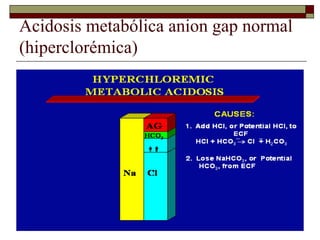 Acidosis metabólica anion gap normal
(hiperclorémica)
 