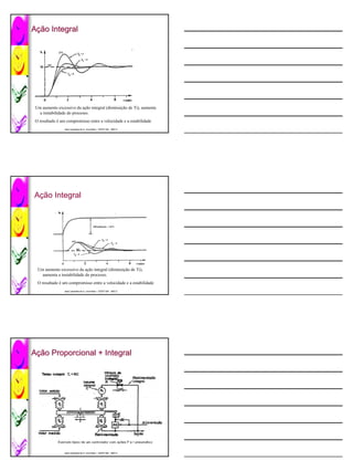 Ação Integral
 ção




 Um aumento excessivo da ação integral (diminuição de Ti), aumenta
   a instabilidade do processo.
 O resultado é um compromisso entre a velocidade e a estabilidade
                 José Lamartine de A. Lima Neto / CEFET-BA 2007.2
                 José                             CEFET-




Ação Integral




  Um aumento excessivo da ação integral (diminuição de Ti),
    aumenta a instabilidade do processo.
  O resultado é um compromisso entre a velocidade e a estabilidade
                 José Lamartine de A. Lima Neto / CEFET-BA 2007.2
                 José                             CEFET-




Ação Proporcional + Integral
 ção




                 José Lamartine de A. Lima Neto / CEFET-BA 2007.2
                 José                             CEFET-
 