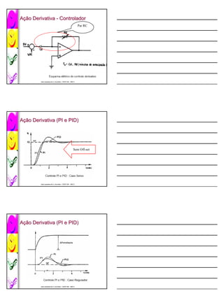 Ação Derivativa - Controlador
 ção
                                                            Par RC




         José Lamartine de A. Lima Neto / CEFET-BA 2007.2
         José                             CEFET-




Ação Derivativa (PI e PID)
 ção




                                                       Sem Off-set




         José Lamartine de A. Lima Neto / CEFET-BA 2007.2
         José                             CEFET-




Ação Derivativa (PI e PID)
 ção




         José Lamartine de A. Lima Neto / CEFET-BA 2007.2
         José                             CEFET-
 