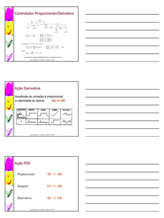 Controlador Proporcional+Derivativo




            José Lamartine de A. Lima Neto / CEFET-BA 2007.2
            José                             CEFET-




Ação Derivativa
 ção

Amplitude da correção é proporcional
             correção
a velocidade do desvio     AC => VD




            José Lamartine de A. Lima Neto / CEFET-BA 2007.2
            José                             CEFET-




Ação PID
 ção

 Proporcional                                AC => AD


 Integral                                    VC => AD


 Derivativo                                  AC => VD


            José Lamartine de A. Lima Neto / CEFET-BA 2007.2
            José                             CEFET-
 