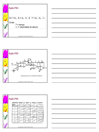 Ação PID
 ção




       José Lamartine de A. Lima Neto / CEFET-BA 2007.2
       José                             CEFET-




Ação PID
 ção




       José Lamartine de A. Lima Neto / CEFET-BA 2007.2
       José                             CEFET-




Ação PID
 ção




       José Lamartine de A. Lima Neto / CEFET-BA 2007.2
       José                             CEFET-
 