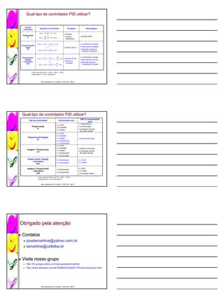 Qual tipo de controlador PID utilizar?


    Tipo de
                      Equação do controlador                                    Vantagens               Desvantagens
  controlador

                     Out (t ) = Kc.(SP − PV ) + bias
                                                                              Simples
 Proporcional                          ou
                                 100                                          Poucos               permite off-set
      P             Out (t ) =       ⋅ (SP − PV ) + bias
                                 BP                                           parâmetros

                                                 t
                                                      
                  Out (t ) = Kc.ε +          ∫ ε .dt  + bias
                                      1
                                                                                                   2 parâmetros a ajustar
Proporcional+In                     τI       0                                                   Pode causar oscilação
    tegral                         ou                                         Elimina off-set
                                              t
                                                                                                   Resposta vigorosa a
      PI           Out (t ) = Kc.ε + I .∫ ε .dt + bias
                                              0
                                                                                                   mudança no setpoint


                                                               dε                                3 parâmetros a ajustar
                                          t
                  Out (t ) = Kc.ε +      ∫ ε .dt + τ
 Proporcional+                       1
                                                            ⋅       + bias   Elimina off-set
                                     τI
                                                        D
    Integral                             0
                                                                dt                                Muito sensível a ruído
  + Derivativo                            ou                                  Diminui a
                                                                                                   Resposta vigorosa
                                                            dε                oscilação
                                          t
      PID           Out (t ) = Kc.ε + I .∫ ε .dt + D ⋅          + bias                             a mudança no setpoint
                                          0
                                                             dt



           Fonte: Ricardo Kalid / LACOI – DEQ – UFBA
           kalid@ufba.br ou LACOI@ufba.br



                        José Lamartine de A. Lima Neto / CEFET-BA 2007.2
                        José                             CEFET-




Qual tipo de controlador PID utilizar?
                                                                                                 NÃO é recomendado
        Tipo de controlador                                        Recomendado para
                                                                                                        para
                                                                                                T (temperatura)
                                                                  L (nível)
            Proporcional                                          P (pressão)
                                                                                                A (composição)
                 P                                                                              Controlador escravo
                                                                  F (vazão)
                                                                                                da malha cascata
                                                                  L (nível)
                                                                  P (pressão)
       Proporcional+Integral                                      F (vazão)                     Variável muito lenta
                PI
                                                                  T (temperatura)
                                                                  A (composição)
                                                                  L (nível)
                                                                  P (pressão)                   Variável muito lenta
      Integral + Proporcional                                     F (vazão)                     Controlador escravo
                 I-P
                                                                  T (temperatura)               da malha cascata
                                                                  A (composição

       Proporcional+ Integral                                    T (temperatura)                L (nível)
           + Derivativo                                                                         F (vazão)
                                                                  A (composição
                PID

      Integral + Proporcional                                                                   L (nível)
                                                                 T (temperatura)
            + Derivativo                                                                         F (vazão)
                                                                  A (composição
                I-PD                                                                            Controlador mestre

                   Fonte: Ricardo Kalid / LACOI – DEQ – UFBA
                   kalid@ufba.br ou LACOI@ufba.br


                        José Lamartine de A. Lima Neto / CEFET-BA 2007.2
                        José                             CEFET-




Obrigado pela atenção
              atenção

Contatos
     joselamartine@yahoo.com.br
     lamartine@cefetba.br


Visite nosso grupo
     http://br.groups.yahoo.com/group/joselamartine/
     http://www.4shared.com/dir/3388205/2d4b017f/Instrumentacao.html




                        José Lamartine de A. Lima Neto / CEFET-BA 2007.2
                        José                             CEFET-
 