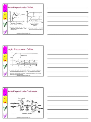 Ação Proporcional - Off-Set
 ção                Off-




 Após uma variação de set point a
   variável do processo buscará o SP em                 Após uma perturbação, a variável do
   todos os casos                                         processo afastar-se-a do setpoint.



                 José Lamartine de A. Lima Neto / CEFET-BA 2007.2
                 José                             CEFET-




Ação Proporcional - Off-Set
 ção                Off-




Um aumento do Ganho do Controlador acelera a resposta do processo,
  provocando uma diminuição do OFF-SET, mas aumentando as oscilações.
O valor ótimo do Ganho do Controlador é aquele que resulta em uma resposta
   rápida com bom amortecimento.
                 José Lamartine de A. Lima Neto / CEFET-BA 2007.2
                 José                             CEFET-




Ação Proporcional - Controlador
 ção




                 José Lamartine de A. Lima Neto / CEFET-BA 2007.2
                 José                             CEFET-
 