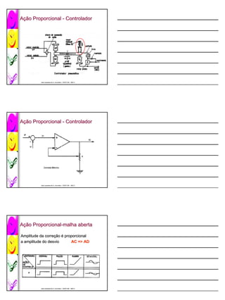 Ação Proporcional - Controlador
 ção




          José Lamartine de A. Lima Neto / CEFET-BA 2007.2
          José                             CEFET-




Ação Proporcional - Controlador
 ção




          José Lamartine de A. Lima Neto / CEFET-BA 2007.2
          José                             CEFET-




Ação Proporcional-malha aberta
 ção Proporcional-

Amplitude da correção é proporcional
             correção
a amplitude do desvio      AC => AD




          José Lamartine de A. Lima Neto / CEFET-BA 2007.2
          José                             CEFET-
 