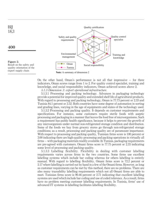 BIJ                                                                  Quality certification
                                                                            3
18,3
                                                                             2               Quality control
                                              Safety and quality
                                                requirements                                   specialist
                                                                             1

400                                                                          0

                                                Environmental                                 Training and
                                                 management                                    knowledge
Figure 2.
Result on the safety and                              Oman
                                                                     Social responsibility
quality orientation of the                            Tunisia
export supply chain
                                            Note: A summary of dimension 2


                             On the other hand, Oman’s performance is not all that impressive – for three
                             indicators, Oman scores range from 1 to 2. For quality control specialist, training and
                             knowledge, and social responsibility indicators, Oman achieved scores above 2.
                                5.1.3 Dimension 3: export operational infrastructure.
                                5.1.3.1 Processing and packing technology. Advances in packaging technology
                             provide a potential for improved quality and extended shelf life of agricultural products.
                             With regard to processing and packing technology, Oman is 77.73 percent or 2.33 and
                             Tunisia 84.1 percent or 2.52. Both countries have some degree of automation in sorting
                             and grading lines, varying in the age of equipments and states of the technology used.
                                5.1.3.2 Processing and packing quality. It depends on customer requirements and
                             speciﬁcations. For instance, some customers require sterile foods with aseptic
                             processing and packaging in a manner that leaves the food free of microorganisms. Such
                             a requirement has public health signiﬁcance, because it helps to prevent the growth of
                             any microorganism under normal non-refrigerated storage condition and distribution.
                             Some of the foods we buy from grocery stores go through non-refrigerated storage
                             conditions; as a result, processing and packing quality are of paramount importance.
                             With respect to processing and packing quality, Tunisian ﬁrms score is 100 percent or
                             3.00 indicating there are high-quality processing and packing operations in virtually all
                             ﬁrms – with packaging materials readily available. In Tunisia, packaging requirements
                             are pre-agreed with customers. Omani ﬁrms score is 77.75 percent or 2.33 indicating
                             some level of processing and packing quality.
                                5.1.3.3 Labelling ﬂexibility. Flexibility in dealing with customer labelling
                             requirements varies across ﬁrms in the two countries. Some ﬁrms use excellent
                             labelling systems which include bar coding whereas for others labelling is entirely
                             manual. With regard to labelling ﬂexibility, Omani ﬁrms score is 72.2 percent or
                             2.17 where labelling is carried out by hand in a few of the Omani ﬁrms. However, as long
                             as customer requirements can be met by this method, there are no problems. There are
                             also many traceability labelling requirements which not all Omani ﬁrms are able to
                             meet. Tunisian ﬁrms score is 90.46 percent or 2.71 indicating that excellent labelling
                             systems are used which include bar coding and use of coded reference. As a result, ﬁrms
                             have no problem meeting customer labelling requirements. In Tunisia, ﬁrms’ use of
                             advanced IT systems in labelling facilitates labelling ﬂexibility.
 