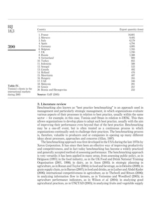 BIJ
                           Country                                                               Export quantity (tons)
18,3
                            1. France                                                                    16,601
                            2. Morocco                                                                    9,405
                            3. Italy                                                                      6,179
                            4. Spain                                                                      4,794
390                         5. Germany                                                                    4,095
                            6. Belgium                                                                    1,765
                            7. UK                                                                         1,700
                            8. Russia                                                                     1,388
                            9. Switzerland                                                                  909
                           10. Turkey                                                                       855
                           11. Indonesia                                                                    588
                           12. Senegal                                                                      533
                           13. Canada                                                                       492
                           14. Holland                                                                      476
                           15. Mauritania                                                                   407
                           16. Hungary                                                                      355
                           17. UAE                                                                          346
                           18. Malaysia                                                                     291
Table IV.                  19. Greece                                                                       257
Tunisia’s clients in the   20. Bosnia and Herzegovina                                                       233
international markets
during 2005                Source: GidF (2005)


                           3. Literature review
                           Benchmarking also known as “best practice benchmarking” is an approach used in
                           management and particularly strategic management, in which organizations evaluate
                           various aspects of their processes in relation to best practice, usually within the same
                           sector – for example, in this case, Tunisia and Oman in relation to DESC. This then
                           allows organizations to develop plans to adopt such best practice, usually with the aim
                           of improving their performance even beyond that of the best practice. Benchmarking
                           may be a one-off event, but is often treated as a continuous process in which
                           organizations continually seek to challenge their practices. The benchmarking process
                           is, therefore, valuable to producers and or companies in opening up many different
                           ideas about processes, approaches and concerns (Allan, 1997).
                               The benchmarking approach was ﬁrst developed in the USA during the late 1970s by
                           Xerox Corporation. It has since then been an effective way of improving productivity
                           and competitiveness, and in fact today benchmarking has become a widely practiced
                           and generally accepted method of assessing performance. The benchmarking approach
                           is very versatile; it has been applied in many areas, from assessing public policy, as in
                           Helgason (1997); in the food industry, as in the UK Food and Drink National Training
                           Organisation (2001, 1998); in dairy, as in Anon (2005); in strategic planning in
                           agriculture, as in Ronan and Taylor (2004); in food and beverage, as in Deloitte (2009); in
                           grain supply chain, as in Barnes (2007); in food and drinks, as in Luther and Abdel-Kader
                           (2006); international competitiveness in agriculture, as in Thelwell and Ritson (2006);
                           in analyzing information ﬂow to farmers, as in Verissimo and Woodford (2005); in
                           agriculture performance indicators, as in Wilson et al. (2004); in analyzing good
                           agricultural practices, as in UNCTAD (2005); in analyzing fruits and vegetable supply
 