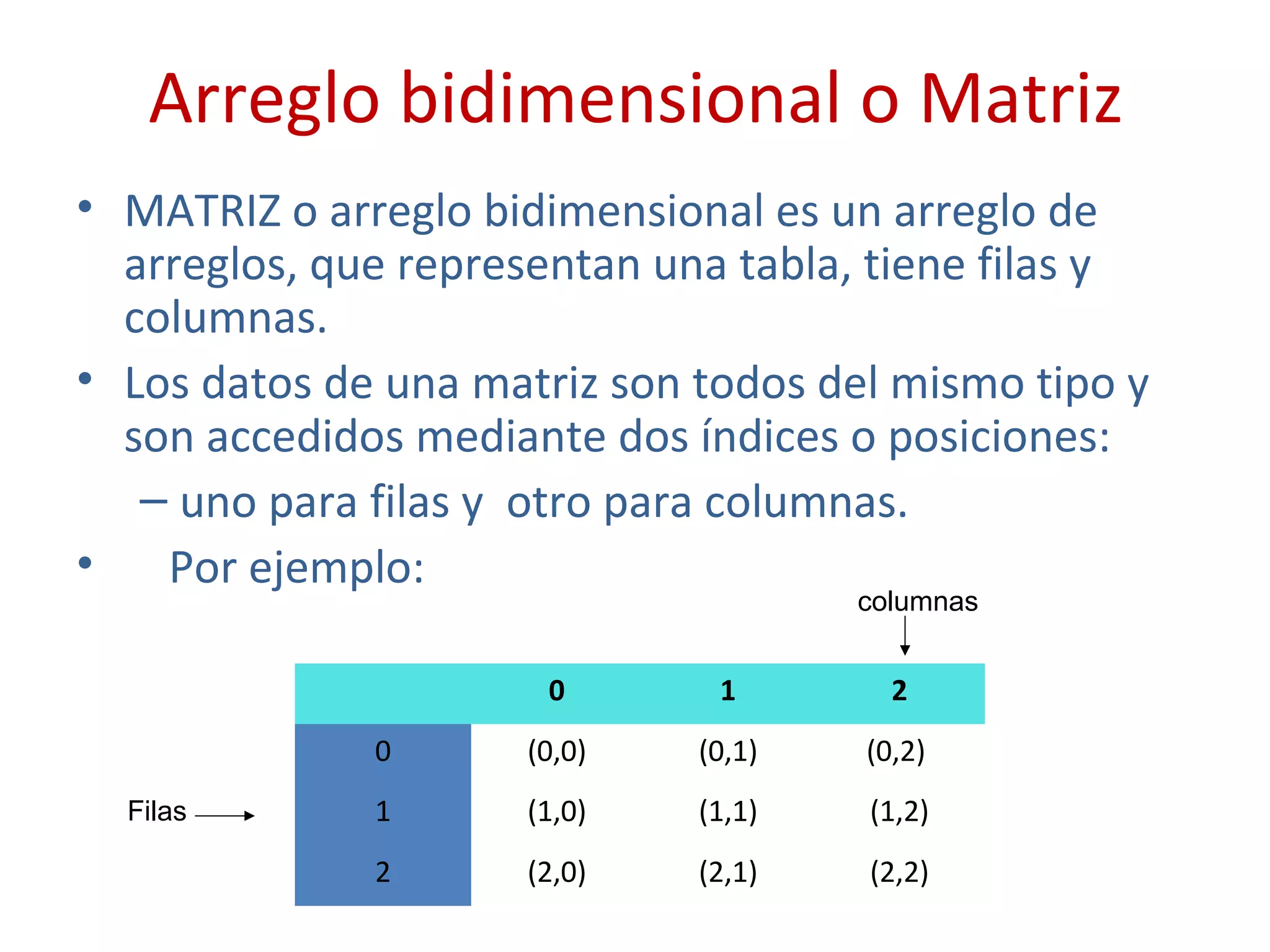Arreglo bidimensional o Matriz
• MATRIZ o arreglo bidimensional es un arreglo de
arreglos, que representan una tabla, tiene filas y
columnas.
• Los datos de una matriz son todos del mismo tipo y
son accedidos mediante dos índices o posiciones:
– uno para filas y otro para columnas.
• Por ejemplo:
0 1 2
0 (0,0) (0,1) (0,2)
1 (1,0) (1,1) (1,2)
2 (2,0) (2,1) (2,2)
Filas
columnas
 