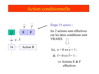 Condition Action Example 4 action conditionnelle | PPT