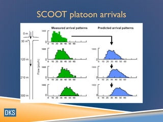 SCOOT platoon arrivals
 