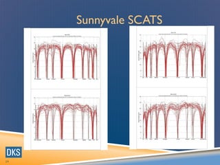 Sunnyvale SCATS
29
 