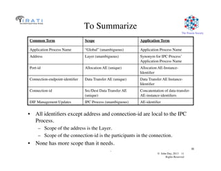 © John Day, 2013 11	

Rights Reserved	

The Pouzin Society	

.	

11	

To Summarize	

•  All identiﬁers except address and connection-id are local to the IPC
Process.	

–  Scope of the address is the Layer.	

–  Scope of the connection-id is the participants in the connection.	

•  None has more scope than it needs.	

Common Term	

 Scope	

 Application Term	

Application Process Name	

 “Global” (unambiguous)	

 Application Process Name	

Address	

 Layer (unambiguous)	

 Synonym for IPC Process’
Application Process Name	

Port-id	

 Allocation AE (unique)	

 Allocation AE-Instance-
Identiﬁer	

Connection-endpoint-identiﬁer	

 Data Transfer AE (unique)	

 Data Transfer AE Instance-
Identiﬁer	

Connection-id	

 Src/Dest Data Transfer AE
(unique)	

Concatentation of data-transfer-
AE-instance-identiﬁers	

DIF Management Updates	

 IPC Process (unambiguous)	

 AE-identiﬁer	

 
