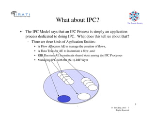 © John Day, 2013 7	

Rights Reserved	

The Pouzin Society	

.	

7	

What about IPC?	

•  The IPC Model says that an IPC Process is simply an application
process dedicated to doing IPC. What does this tell us about that?	

–  There are three kinds of Application Entities:	

•  A Flow Allocator AE to manage the creation of ﬂows,	

•  A Data Transfer AE to instantiate a ﬂow, and 	

•  RIB Daemon AE to maintain shared state among the IPC Processes	

•  Managing IPC with the (N-1)-DIF/layer	

 