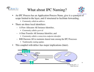 © John Day, 2013 9	

Rights Reserved	

The Pouzin Society	

.	

9	

What about IPC Naming?	

•  An IPC Process has an Application Process Name, give it a synonym of
scope limited to the layer, and if structured to facilitate forwarding.	

•  Commonly called an address	

•  There are three local identiﬁers:	

–  A Flow Allocator AE Instance Identiﬁer,	

•  Commonly called a port-id	

–  A Data Transfer AE Instance Identiﬁer, and 	

•  Commonly called a connection-endpoint-identiﬁer	

–  RIB Daemon AE to maintain shared state among the IPC Processes	

•  Traditionally routing update.	

•  This coupled with delta-t has major implications (later).	

Address	

CEP-ids	

Flows	

Port-ids	

bindings	

 