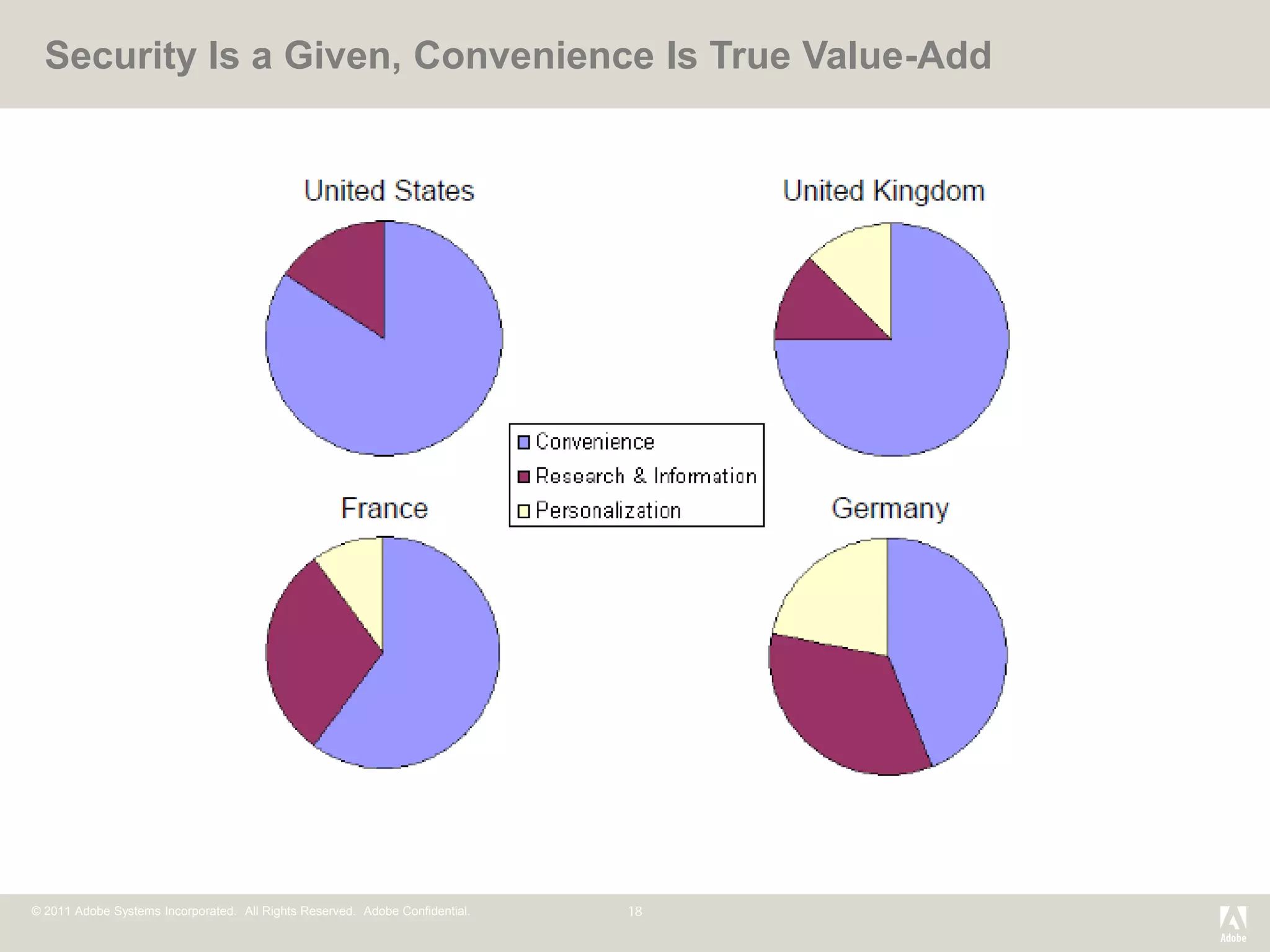 Security Is a Given, Convenience Is True Value-Add




© 2011 Adobe Systems Incorporated. All Rights Reserved. Adobe Confidential.
 