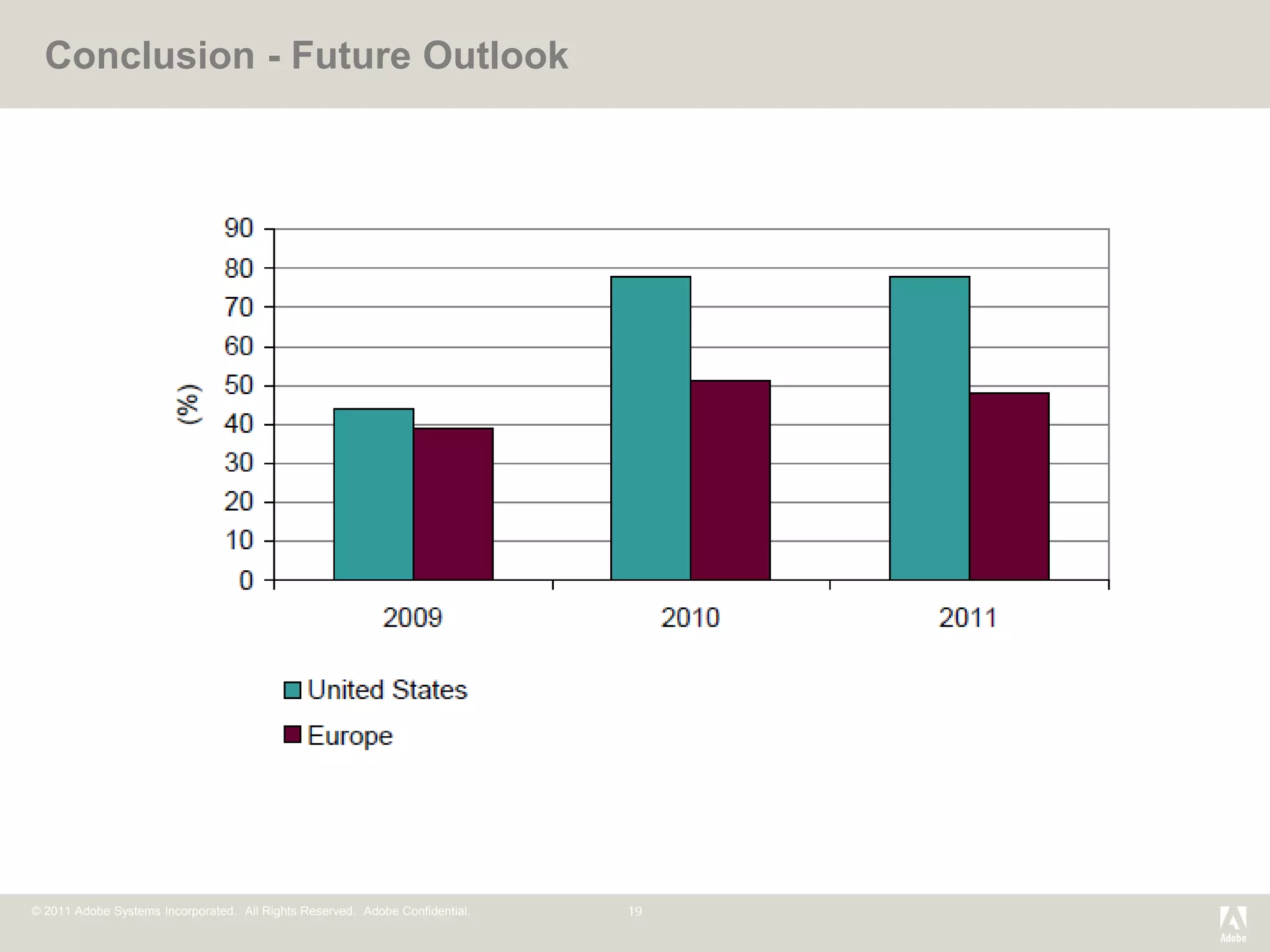 Conclusion - Future Outlook




© 2011 Adobe Systems Incorporated. All Rights Reserved. Adobe Confidential.
 