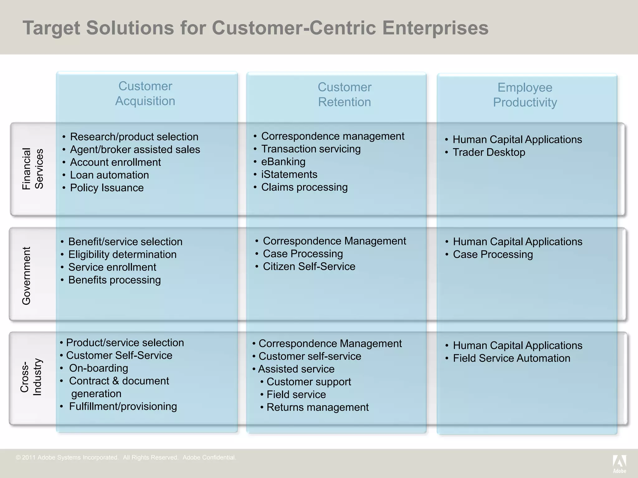 Target Solutions for Customer-Centric Enterprises

                                 Customer                                                  Customer                     Employee
                                 Acquisition                                               Retention                   Productivity

               •   Research/product selection                                 •   Correspondence management   • Human Capital Applications
               •   Agent/broker assisted sales                                •   Transaction servicing       • Trader Desktop
  Financial
  Services




               •   Account enrollment                                         •   eBanking
               •   Loan automation                                            •   iStatements
               •   Policy Issuance                                            •   Claims processing




               •   Benefit/service selection                                  • Correspondence Management     • Human Capital Applications
  Government




               •   Eligibility determination                                  • Case Processing               • Case Processing
               •   Service enrollment                                         • Citizen Self-Service
               •   Benefits processing




               • Product/service selection                                    • Correspondence Management     • Human Capital Applications
               • Customer Self-Service                                        • Customer self-service         • Field Service Automation
 Industry
  Cross-




               • On-boarding                                                  • Assisted service
               • Contract & document                                            • Customer support
                  generation                                                    • Field service
               • Fulfillment/provisioning                                       • Returns management



© 2011 Adobe Systems Incorporated. All Rights Reserved. Adobe Confidential.
 