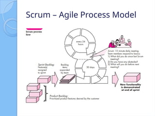 4 - Agile Methods for learning of SEO at uni | PPTX