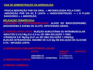 VIAS DE ADMINISTRAÇÃO DA ADRENALINA:
•POUCA ABSORÇÃO POR VIA ORAL  METABOLIZADA PELA COMT.
•ABSORÇÃO POR VIA SC É LENTA  VASOCONSTRIÇÃO   O FLUXO
SANGÜINEO  ABSORÇÃO.
AGENTE DURAÇÃO ANESTÉSICA
POLPAR
LIDOCAÍNA 2% 5- 10 MINUTOS
LIDOCAÍNA 2% + EPINEFRINA 60-90 MINUTOS
APLICAÇÃO TERAPÊUTICA:
1)REACÕES DE HIPERSENSIBILIDADE: ALÍVIO DO BROCOESPASMO,
ANGIOEDEMA E EDEMA DE GLOTE, HIPOTENSÃO GRAVE.
2) CHOQUE ANAFILÁTICO: INJEÇÃO SUBCUTÂNIA OU INTRAMUSCULAR
•ADULTOS 0,3-0,5 Mg (0,3–0,5 mL DE UMA SOLUÇÃO 1:1000)
•CRIANÇAS 0,01 Mg/Kg (0,01 mL DE UMA SOLUÇÃO 1:1000/Kg)
INJEÇÃO INTRAVENOSA: MÁXIMO DE 0,25 Mg EM SOLUÇÃO DE GLICOSE
A 5% - INFUSÃO LENTA
3) ASSOCIAÇÃO COM ANESTÉSICOS LOCAIS:
4) HEMOSTASIA TÓPICA
5) PARADA CARDÍACA
 