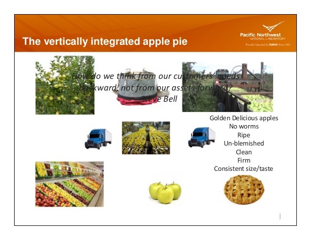 Vertical Integration Drives Need for Standardized Work & Enables Impr…