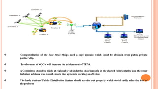  Computerization of the Fair Price Shops need a huge amount which could be obtained from public-private
partnership.
 Involvement of NGO’s will increase the achievement of TPDS.
 A Committee should be made at regional level under the chairmanship of the elected representative and the other
technical advisors who would ensure that system is working unaffected.
 The basic duties of Public Distribution System should carried out properly which would easily solve the half of
the problem
 