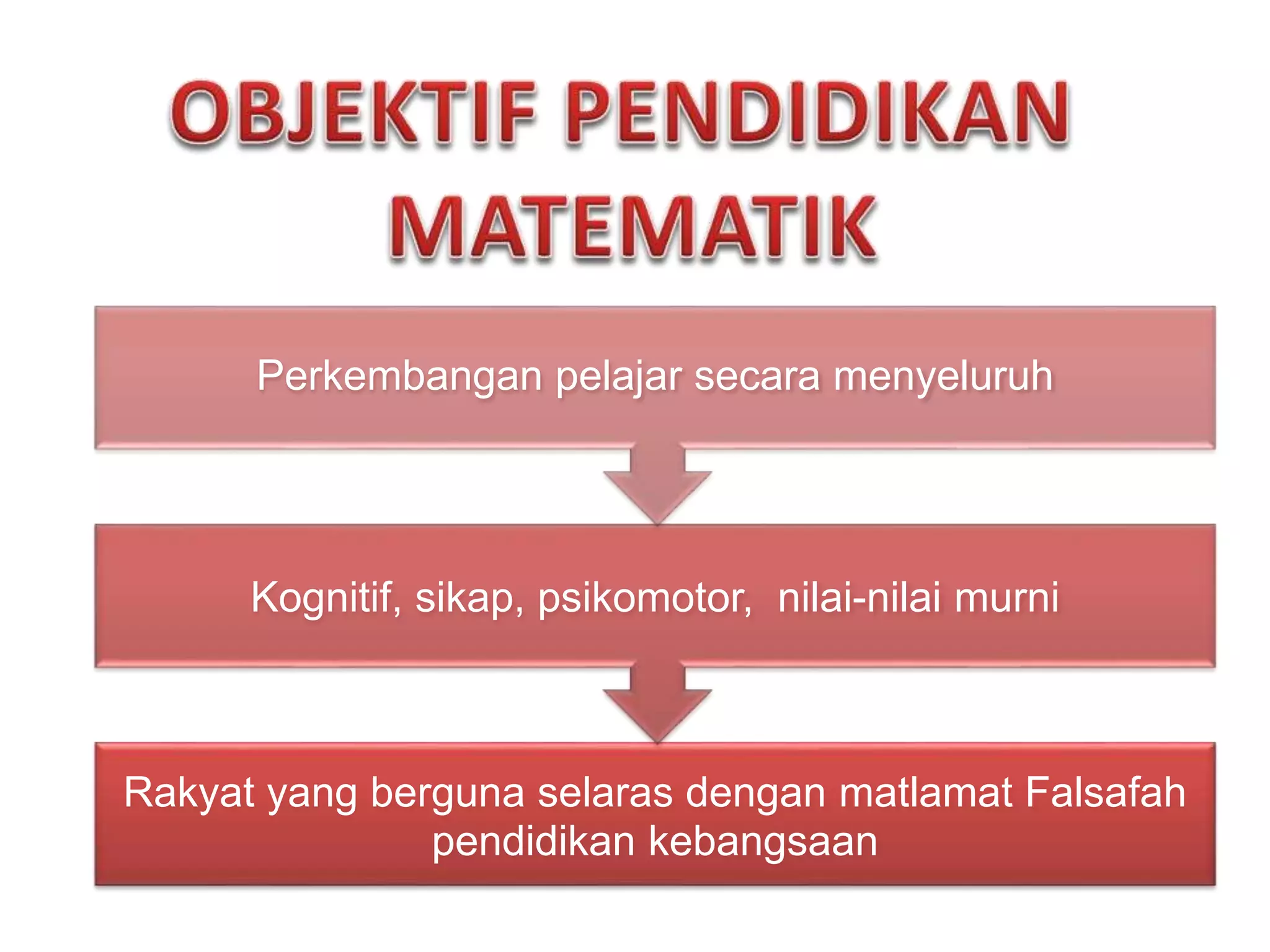 Rakyat yang berguna selaras dengan matlamat Falsafah
pendidikan kebangsaan
Kognitif, sikap, psikomotor, nilai-nilai murni
Perkembangan pelajar secara menyeluruh
 