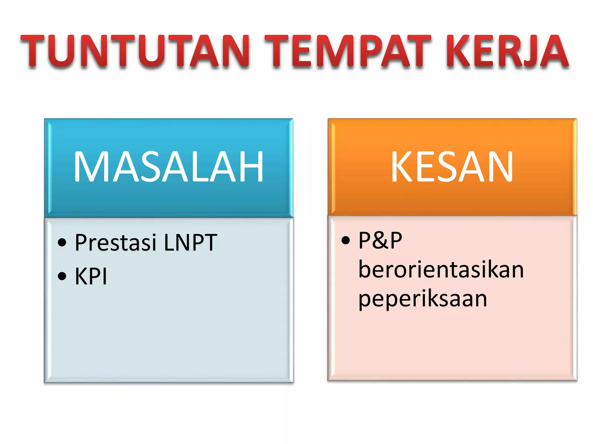 MASALAH
• Prestasi LNPT
• KPI
KESAN
• P&P
berorientasikan
peperiksaan
 