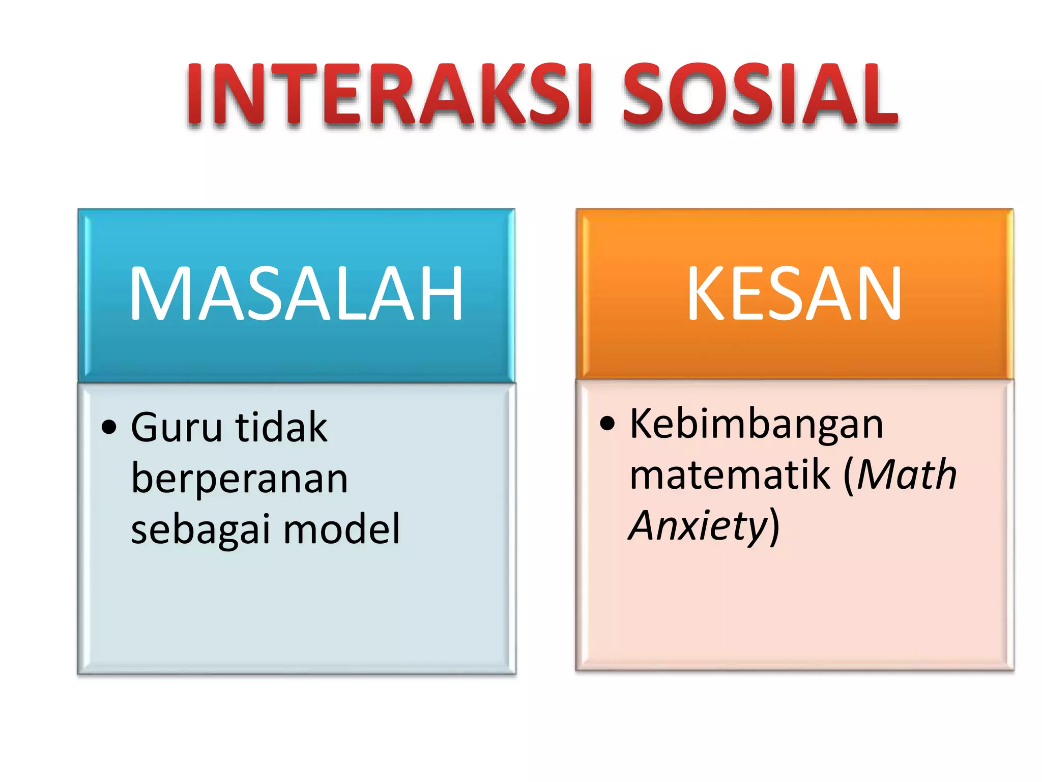 MASALAH
• Guru tidak
berperanan
sebagai model
KESAN
• Kebimbangan
matematik (Math
Anxiety)
 