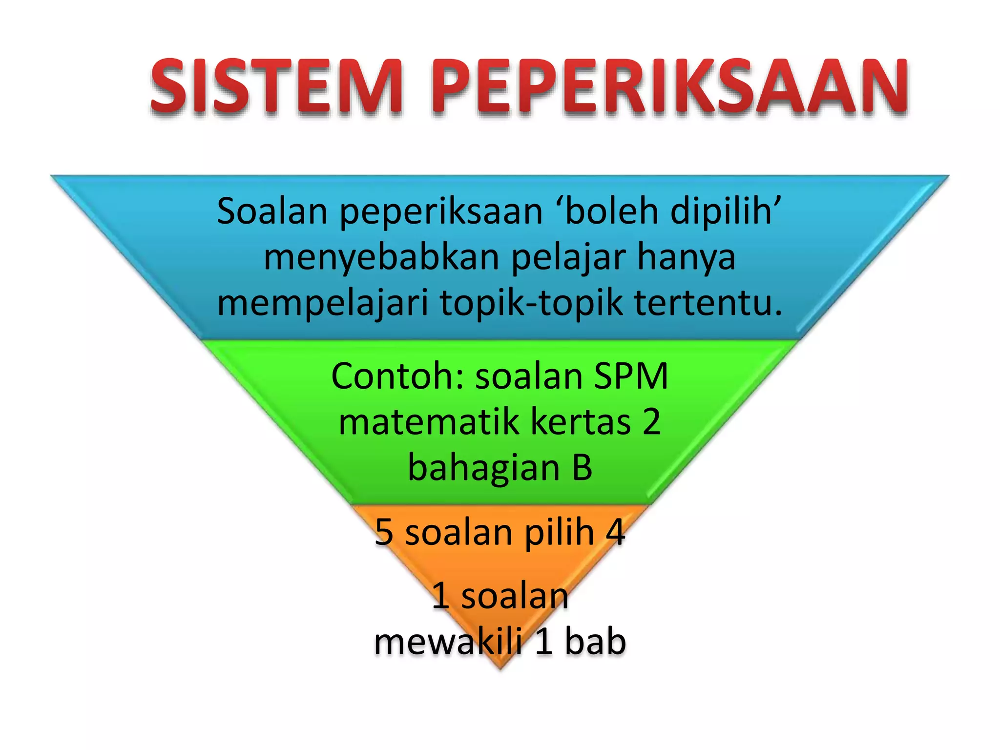 Soalan peperiksaan ‘boleh dipilih’
menyebabkan pelajar hanya
mempelajari topik-topik tertentu.
Contoh: soalan SPM
matematik kertas 2
bahagian B
5 soalan pilih 4
1 soalan
mewakili 1 bab
 