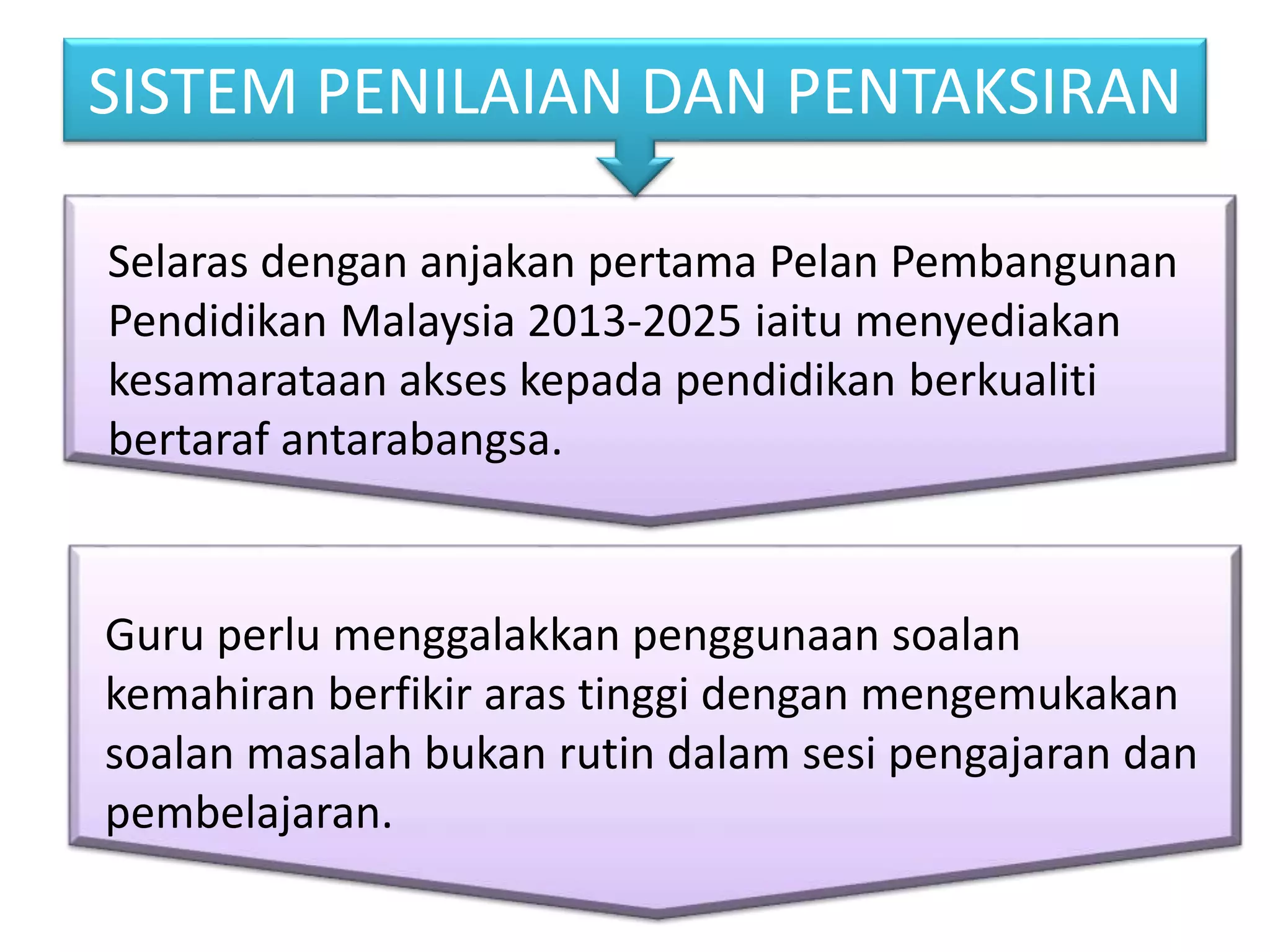 SISTEM PENILAIAN DAN PENTAKSIRAN
Guru perlu menggalakkan penggunaan soalan
kemahiran berfikir aras tinggi dengan mengemukakan
soalan masalah bukan rutin dalam sesi pengajaran dan
pembelajaran.
Selaras dengan anjakan pertama Pelan Pembangunan
Pendidikan Malaysia 2013-2025 iaitu menyediakan
kesamarataan akses kepada pendidikan berkualiti
bertaraf antarabangsa.
 