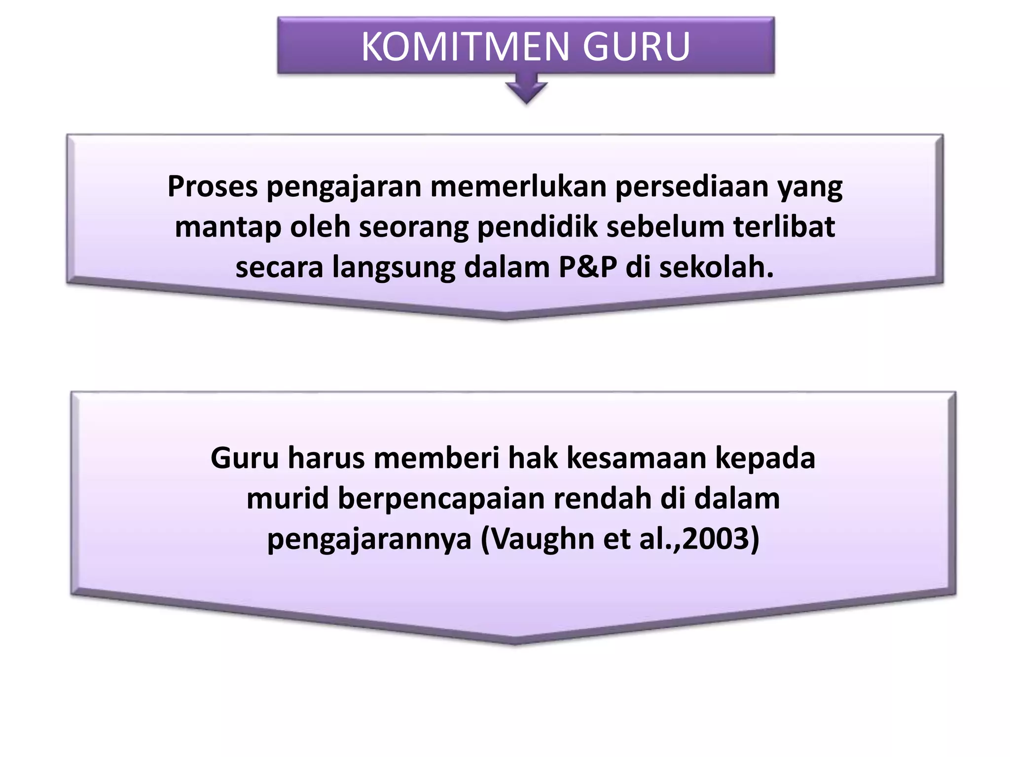 KOMITMEN GURU
Guru harus memberi hak kesamaan kepada
murid berpencapaian rendah di dalam
pengajarannya (Vaughn et al.,2003)
Proses pengajaran memerlukan persediaan yang
mantap oleh seorang pendidik sebelum terlibat
secara langsung dalam P&P di sekolah.
 