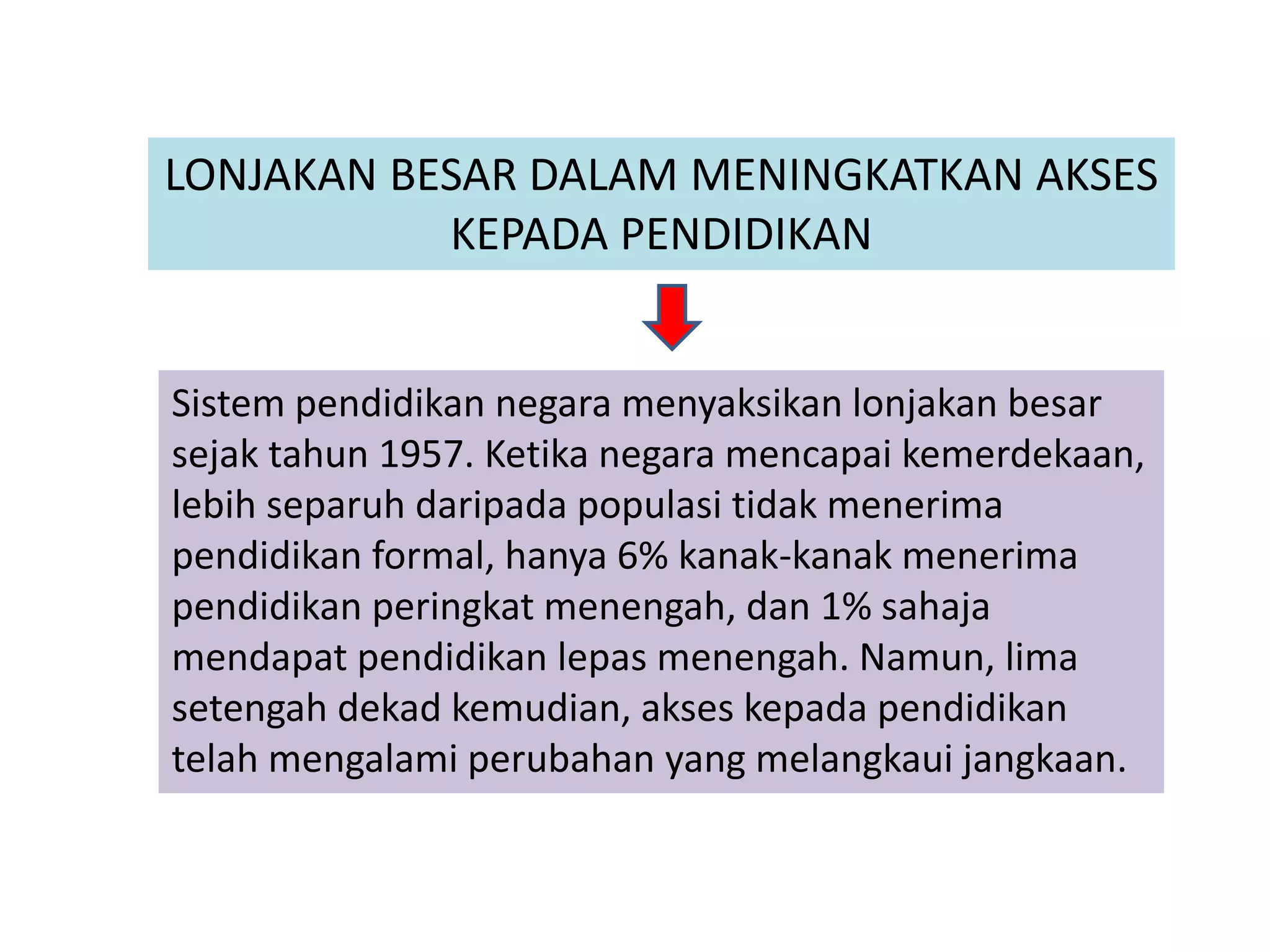 LONJAKAN BESAR DALAM MENINGKATKAN AKSES
KEPADA PENDIDIKAN
Sistem pendidikan negara menyaksikan lonjakan besar
sejak tahun 1957. Ketika negara mencapai kemerdekaan,
lebih separuh daripada populasi tidak menerima
pendidikan formal, hanya 6% kanak-kanak menerima
pendidikan peringkat menengah, dan 1% sahaja
mendapat pendidikan lepas menengah. Namun, lima
setengah dekad kemudian, akses kepada pendidikan
telah mengalami perubahan yang melangkaui jangkaan.
 