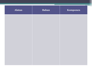 Alatan   Bahan   Komponen
 