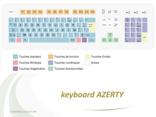 keyboard AZERTY
12/10/2013 12:26:03 AM

 