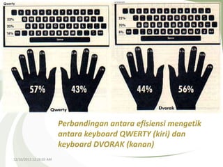 Perbandingan antara efisiensi mengetik
antara keyboard QWERTY (kiri) dan
keyboard DVORAK (kanan)
12/10/2013 12:26:03 AM

 