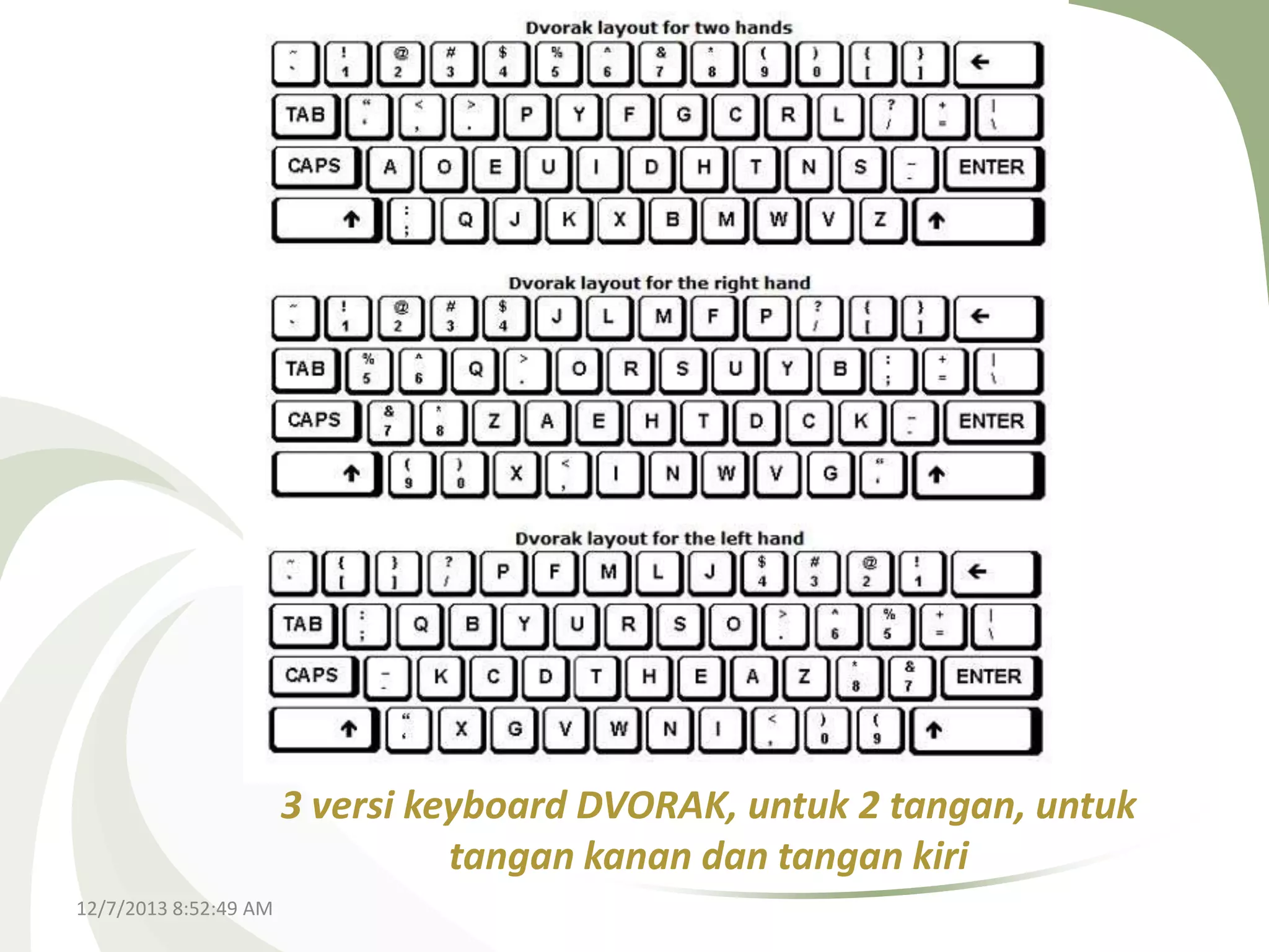 3 versi keyboard DVORAK, untuk 2 tangan, untuk
tangan kanan dan tangan kiri
12/7/2013 8:52:49 AM

 