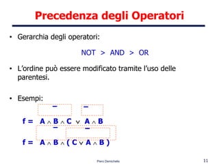 Precedenza degli Operatori Gerarchia degli operatori: NOT  >  AND  >  OR L’ordine può essere modificato tramite l’uso delle parentesi. Esempi:  f =  A    B    C     A    B f =  A    B    ( C    A    B  ) 