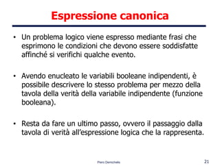 Espressione canonica Un problema logico viene espresso mediante frasi che esprimono le condizioni che devono essere soddisfatte affinché si verifichi qualche evento. Avendo enucleato le variabili booleane indipendenti, è possibile descrivere lo stesso problema per mezzo della tavola della verità della variabile indipendente (funzione booleana). Resta da fare un ultimo passo, ovvero il passaggio dalla tavola di verità all’espressione logica che la rappresenta. 